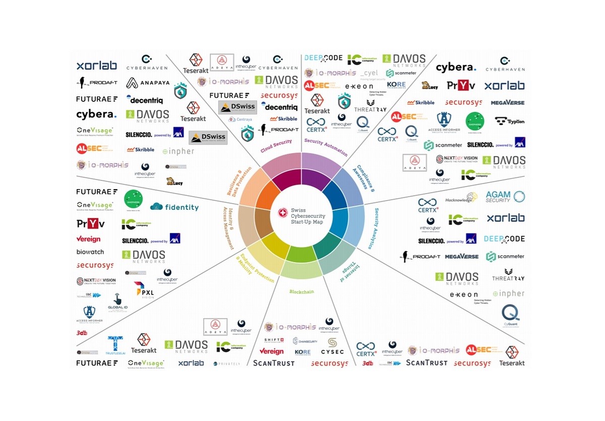 The Swiss Cybersecurity Startup Map gives an overview of Switzerland's cybersecurity network and its innovation leaders: